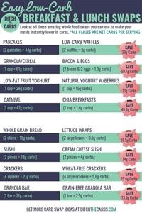 Easy Keto Steak Meal